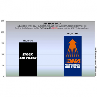 FILTRO DE AIRE KTM 790 - 890 - 1050 - 1090 - 1190 - 1290 ADVENTURE ALTO FLUJO DNA HIGH FLOW FILTERS